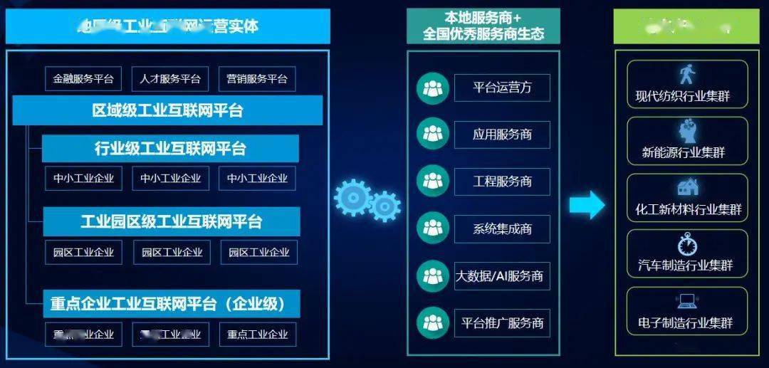 工業互聯網“咖”解丨譚彰 以工業操作系統重塑企業數字化競爭力
